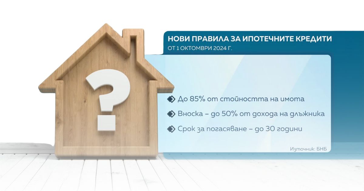 novi usloviq ipotechni krediti 2024
